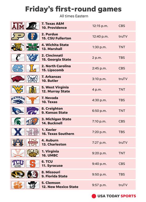 College basketball games today: NCAA men's basketball schedule.